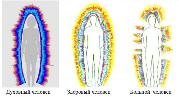 сильная аура