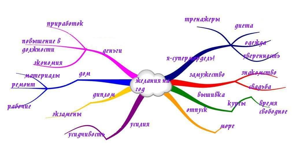 Интеллект карта геншин