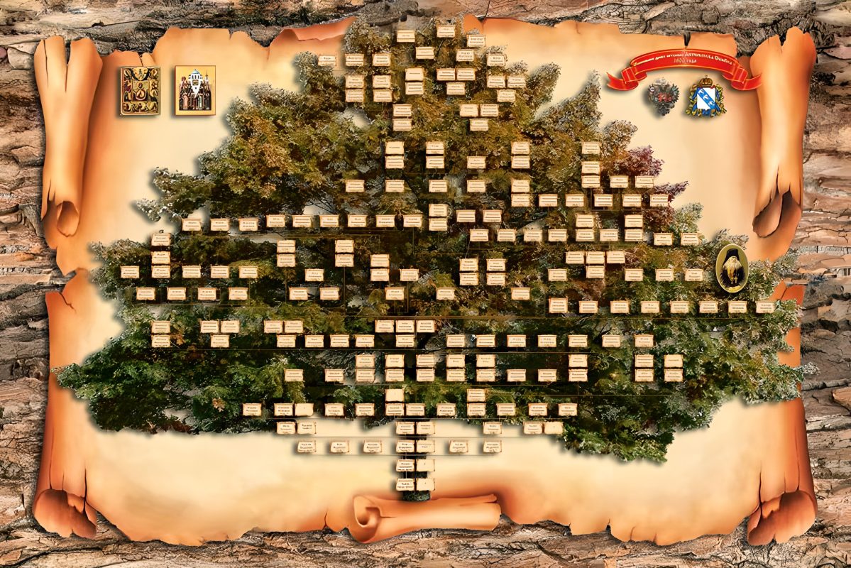 Код генеалогического древа. Родословная дерево семьи. Генеалог Древо семьи. Родословная генеалогическое дерево. Геологическое Древо.