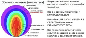 Какое влияние оказывает время на человека? Смотрите, как использовать ...