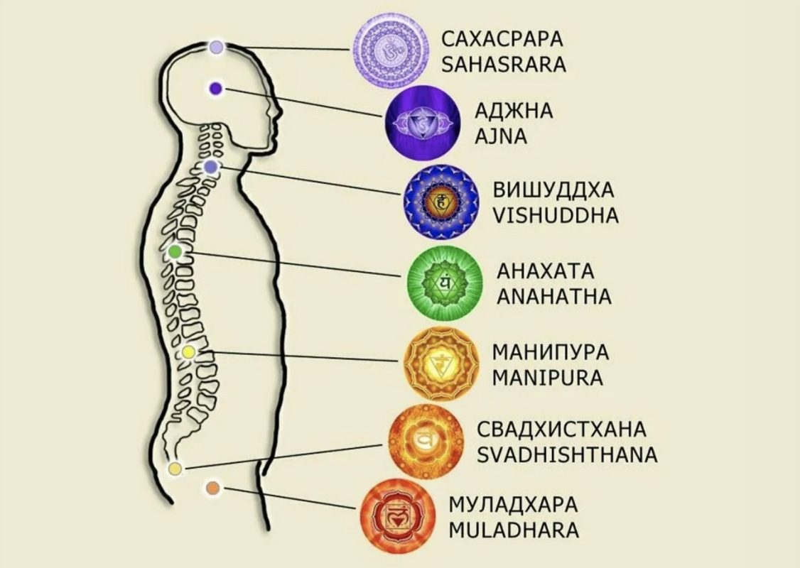 Денежная чакра. К чему чешется левая ладонь? | X-Архив