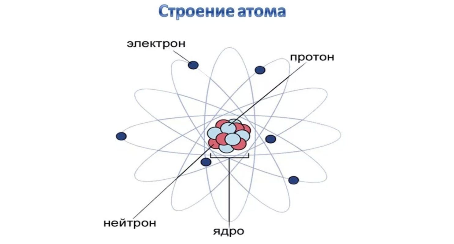 Платина нейтроны. Атом и его строение физика. Устройство атома схема. Строение атомного ядра химия. Строение атома схема строения атома.