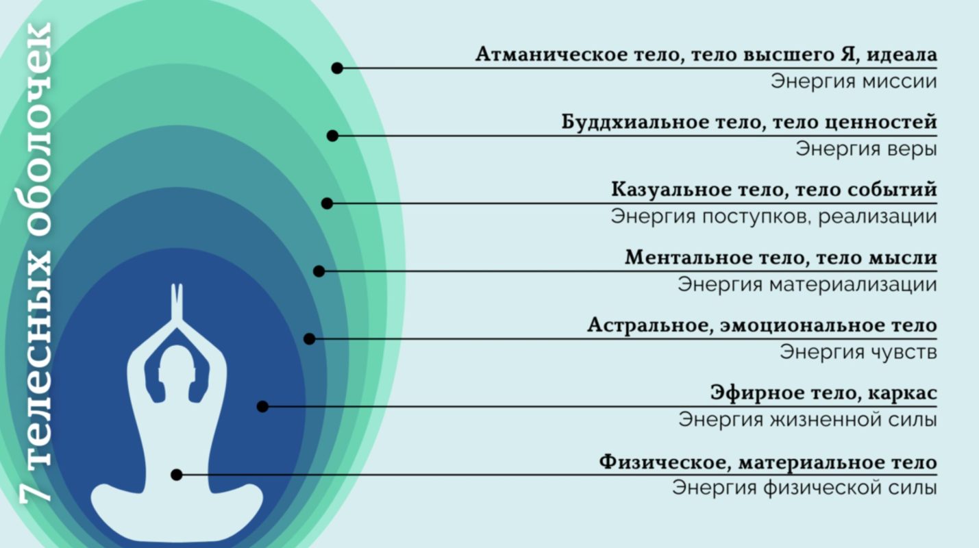 Подготовка к астральному перемещению