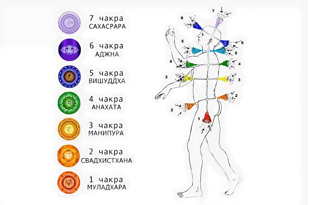 potoki-energii-cheloveka